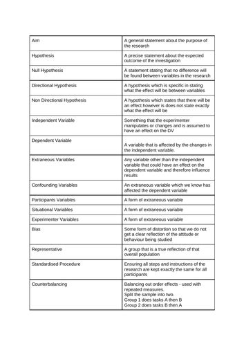 85 Psychology Terms From A.